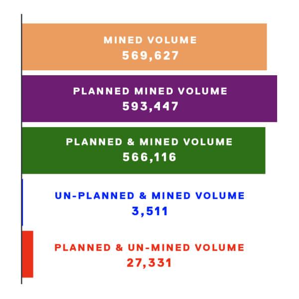 Mining Graph