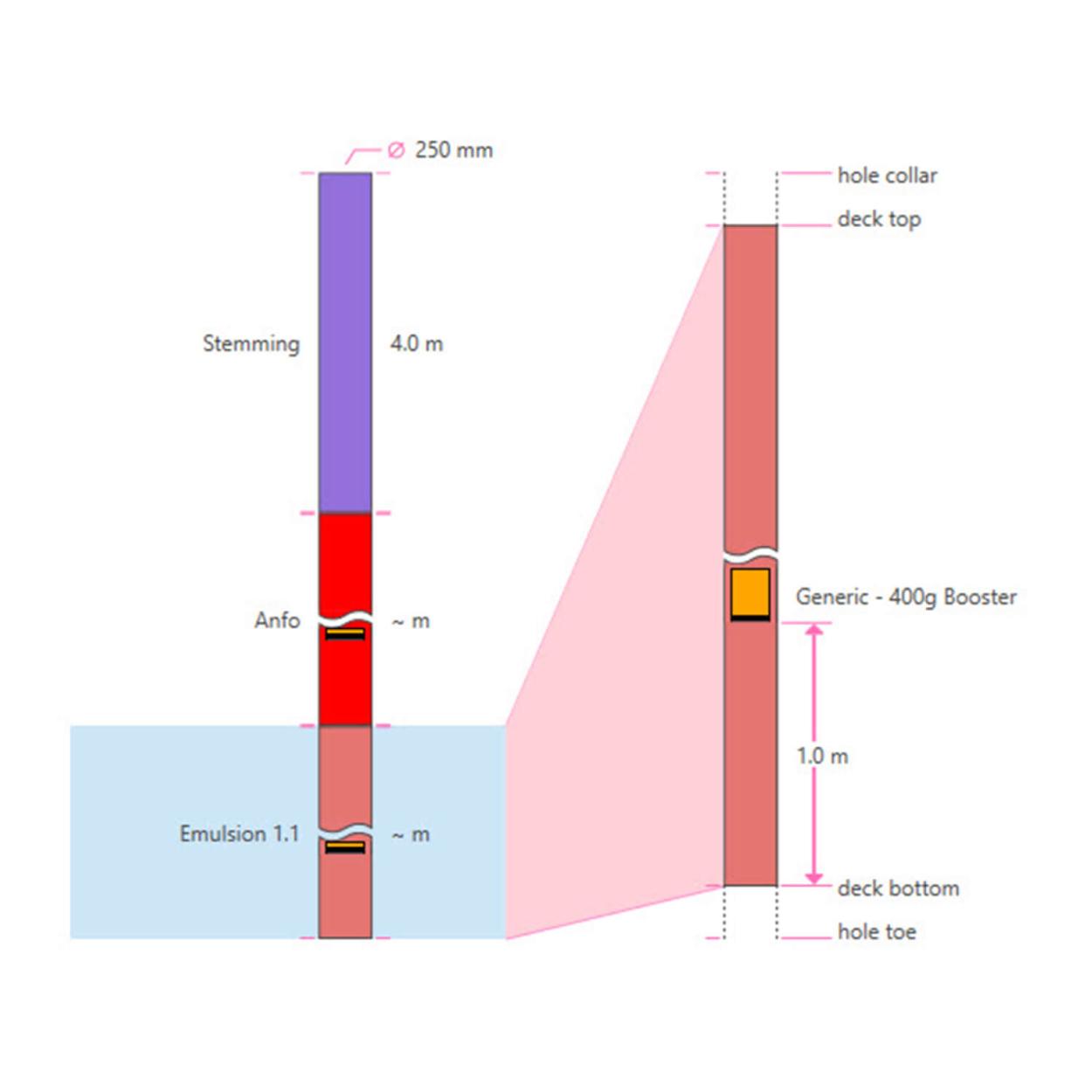 Drill and Blast Graph