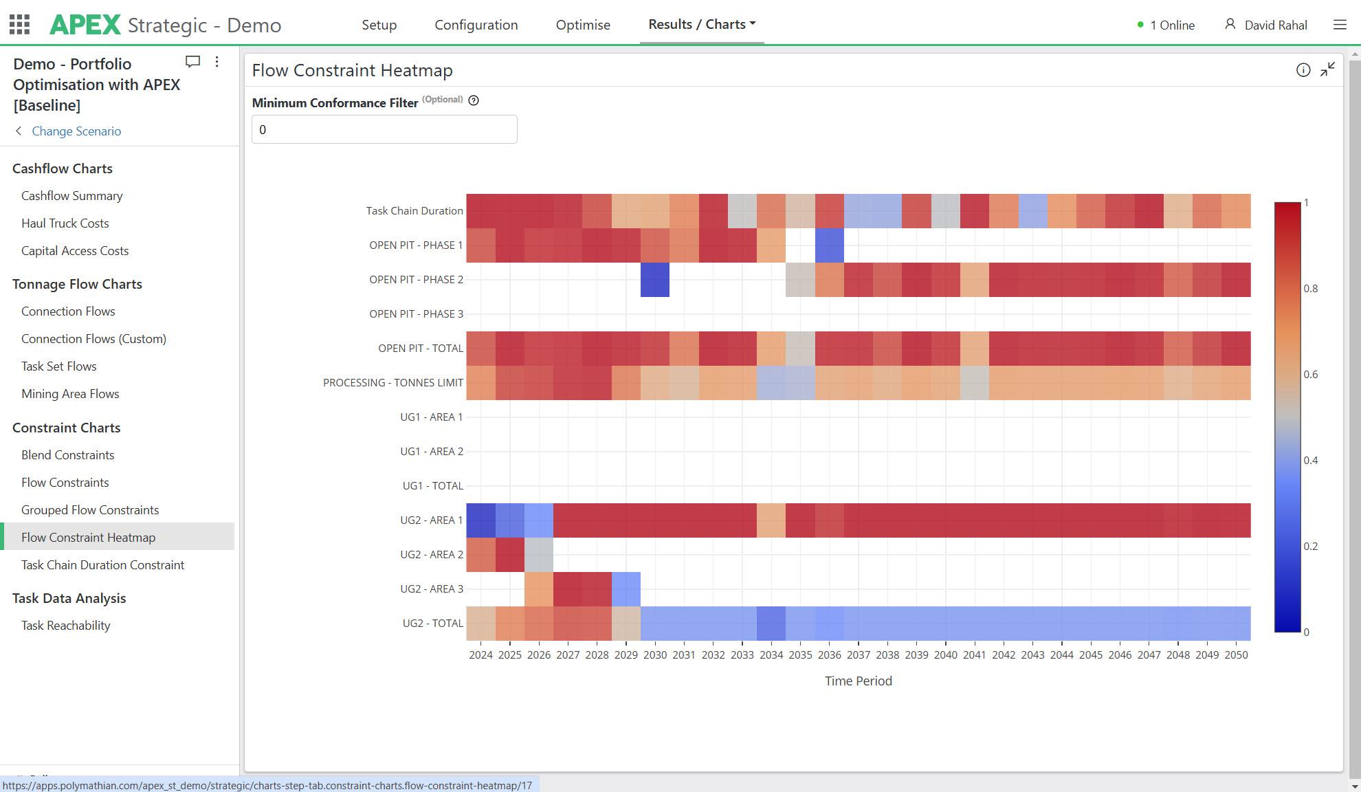 Optimization UGM Reporting Heatmap