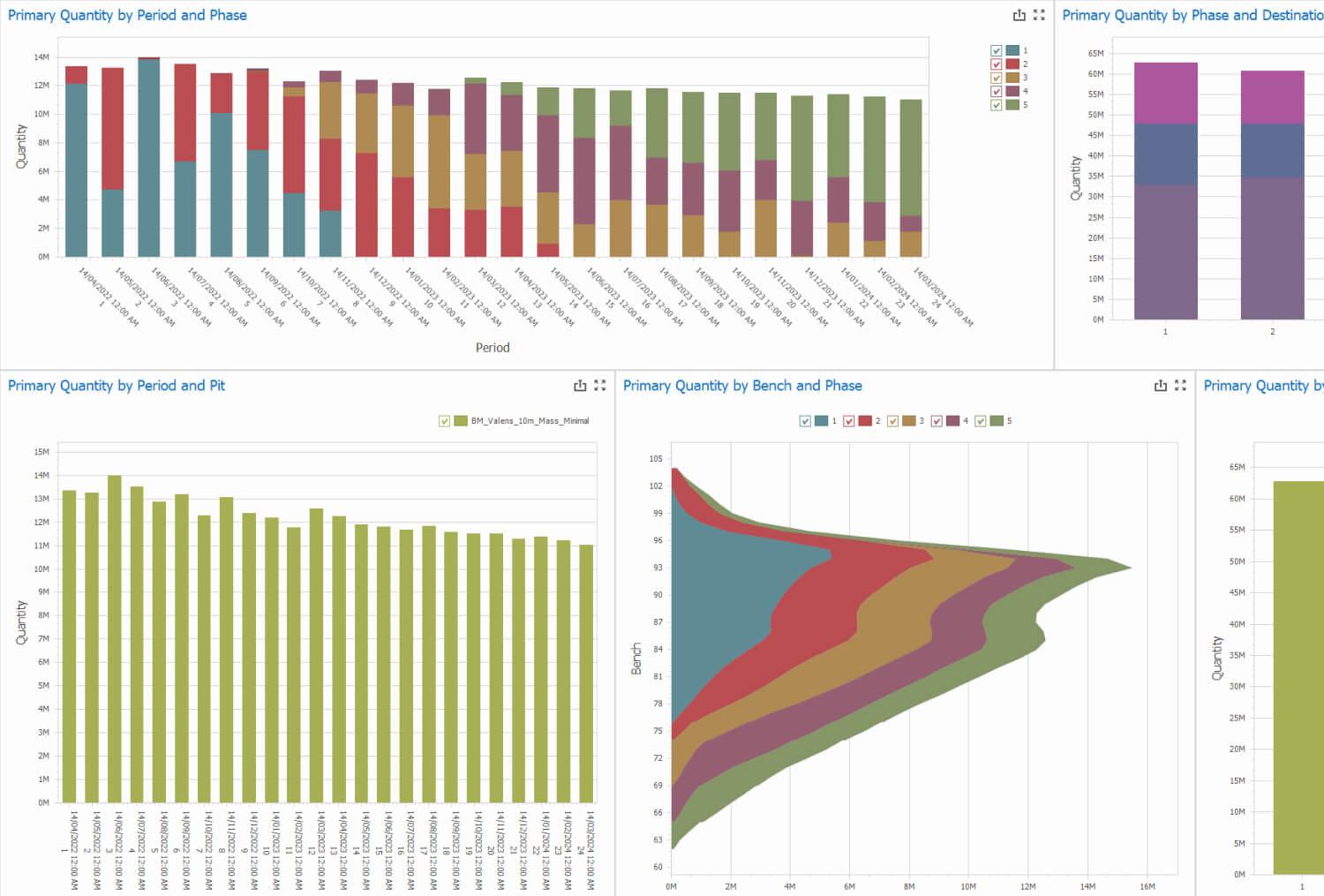 Deswik Graphs and Tables from Software