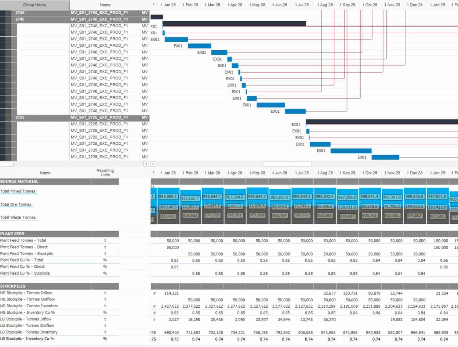 Deswik Tables & Graphs from Software