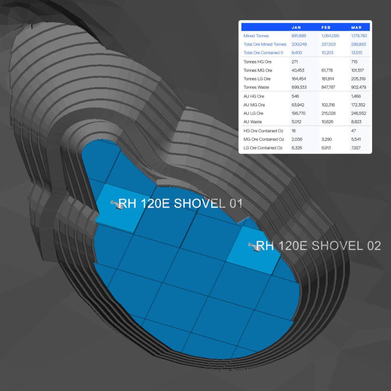 CAD Model with Table Graphic