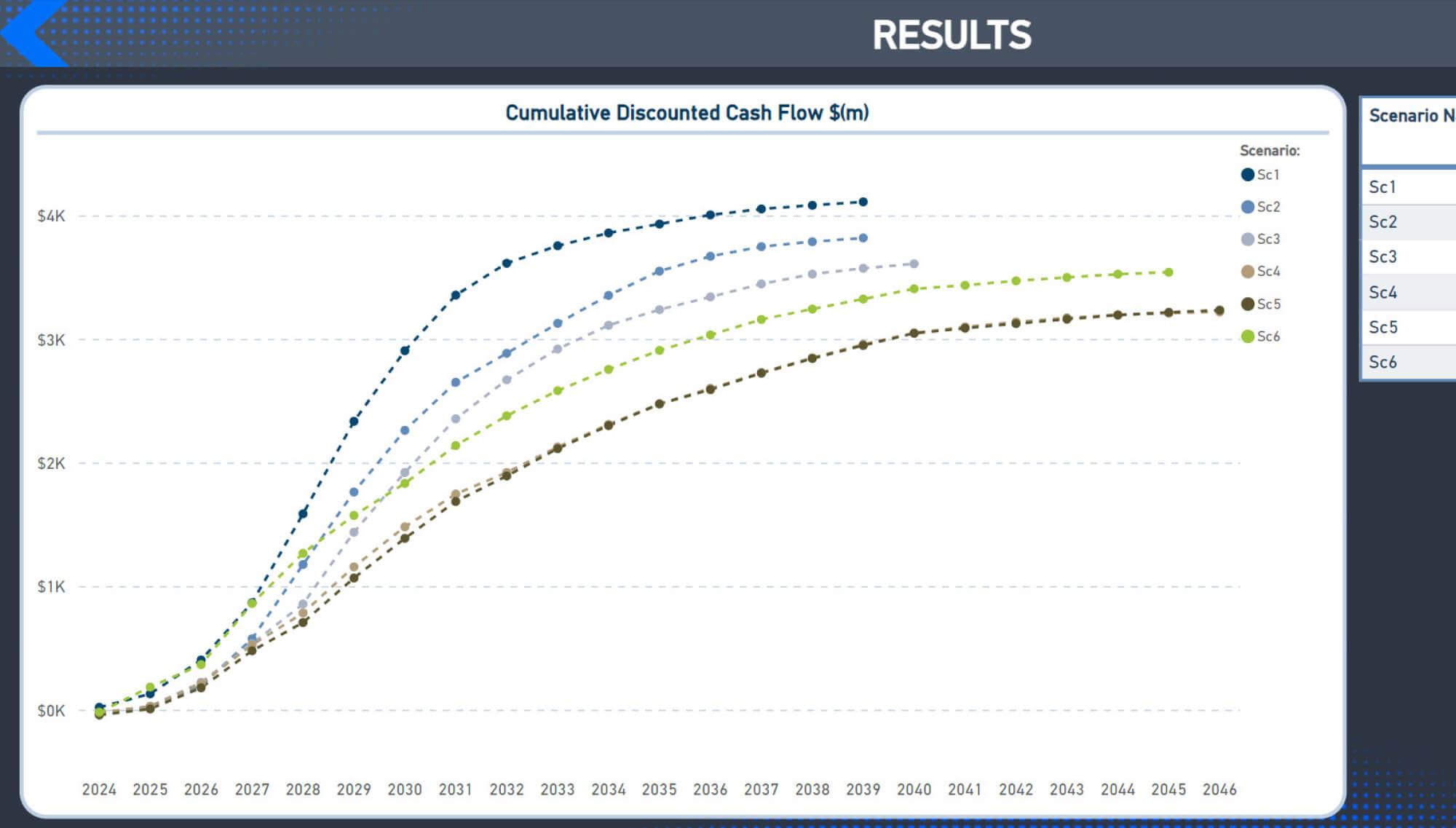 Deswik Software Graph