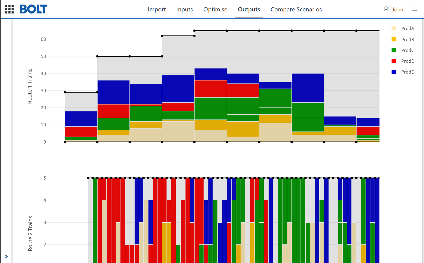 BOLT_Logistic-Scheduling