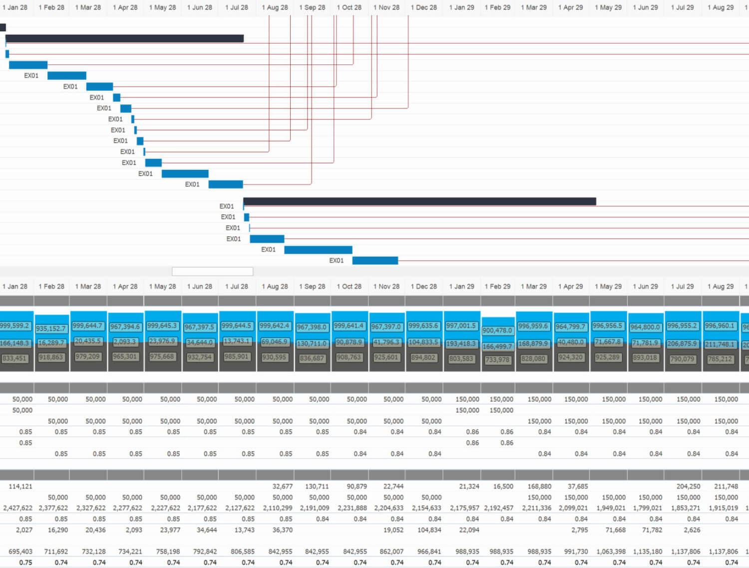 Deswik Software Gantt Chart