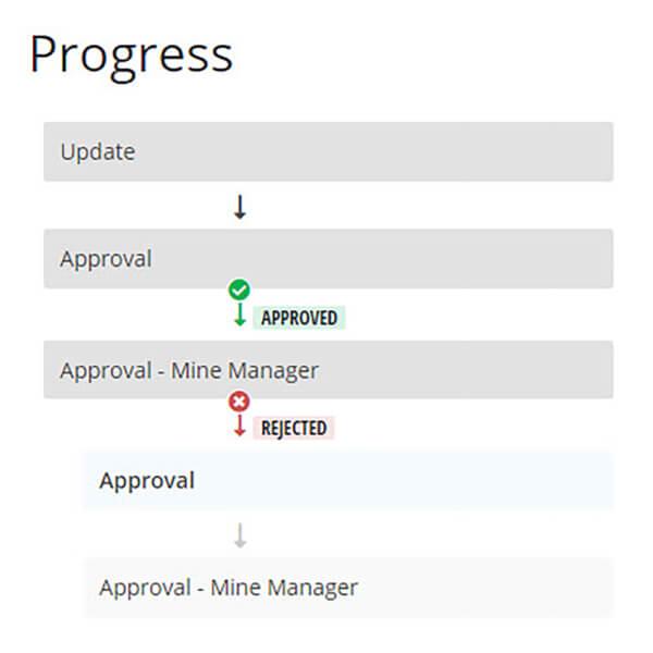 Deswik MDM Workflow Plan